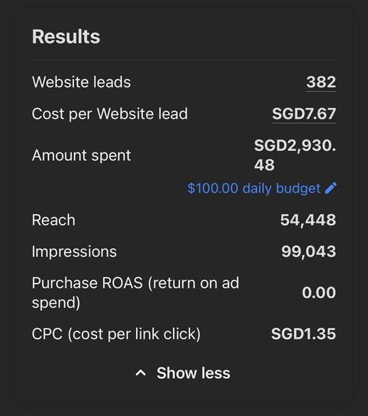 Ads Manager screenshot: 382 website leads at SGD 7.67 per website lead