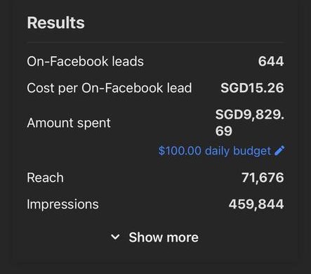 Ads Manager screenshot: 644 leads at SGD 15.26 per lead