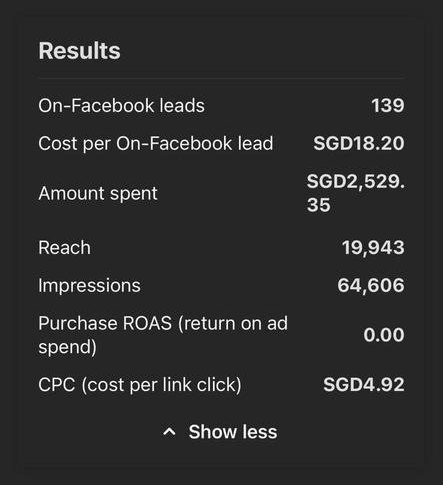 Ads Manager screenshot: 139 leads at SGD 18.20 per lead